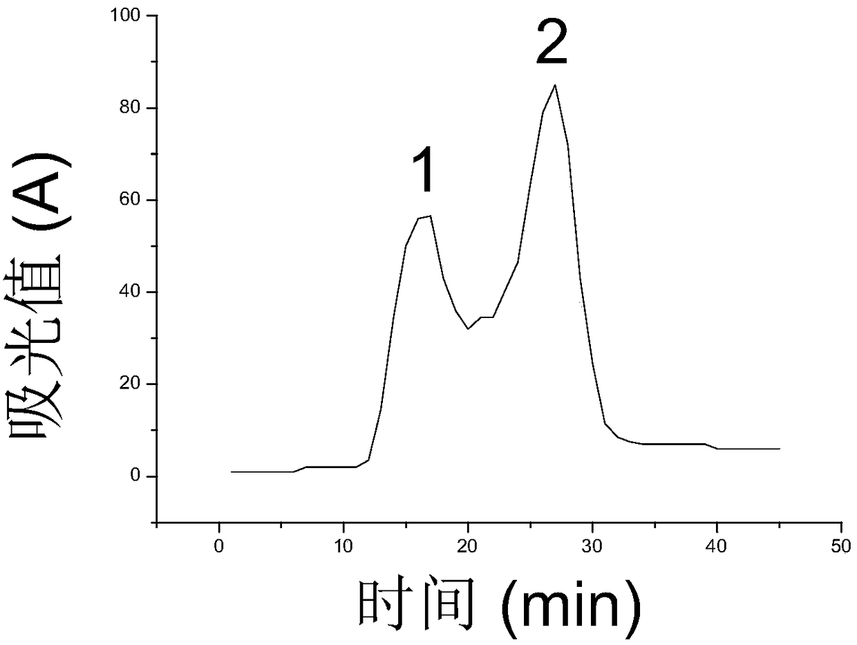 A kind of peony seed hypoglycemic peptide and its purification method and application