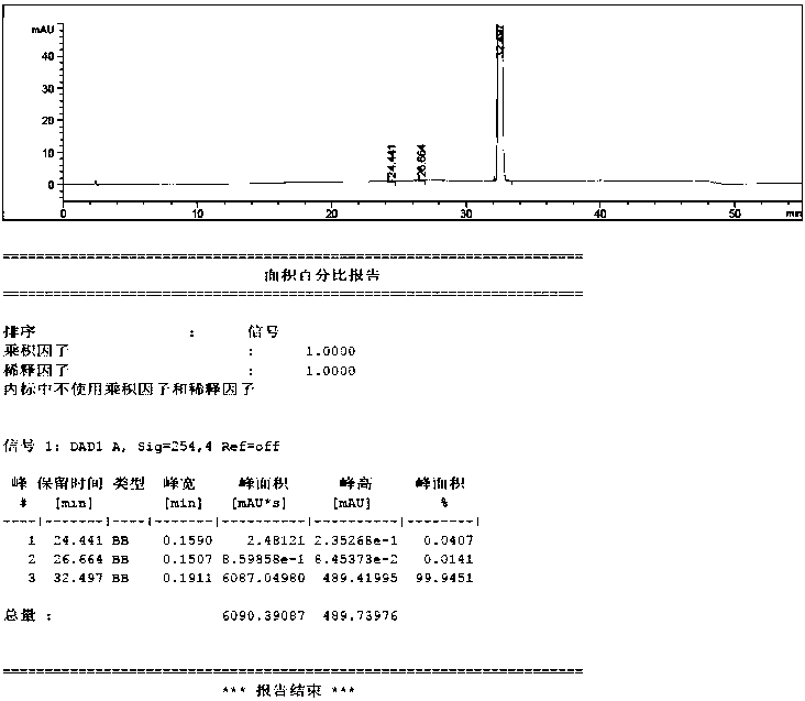 A kind of preparation method of istradefylline