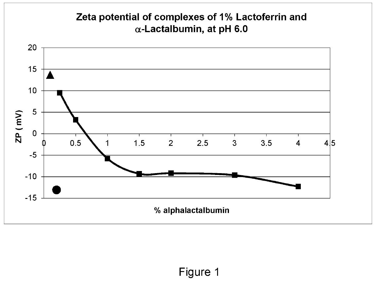 Nutritional composition for inducing a feeling of satiety, a better sleep and/or limiting nocturnal awaking in infants or young children