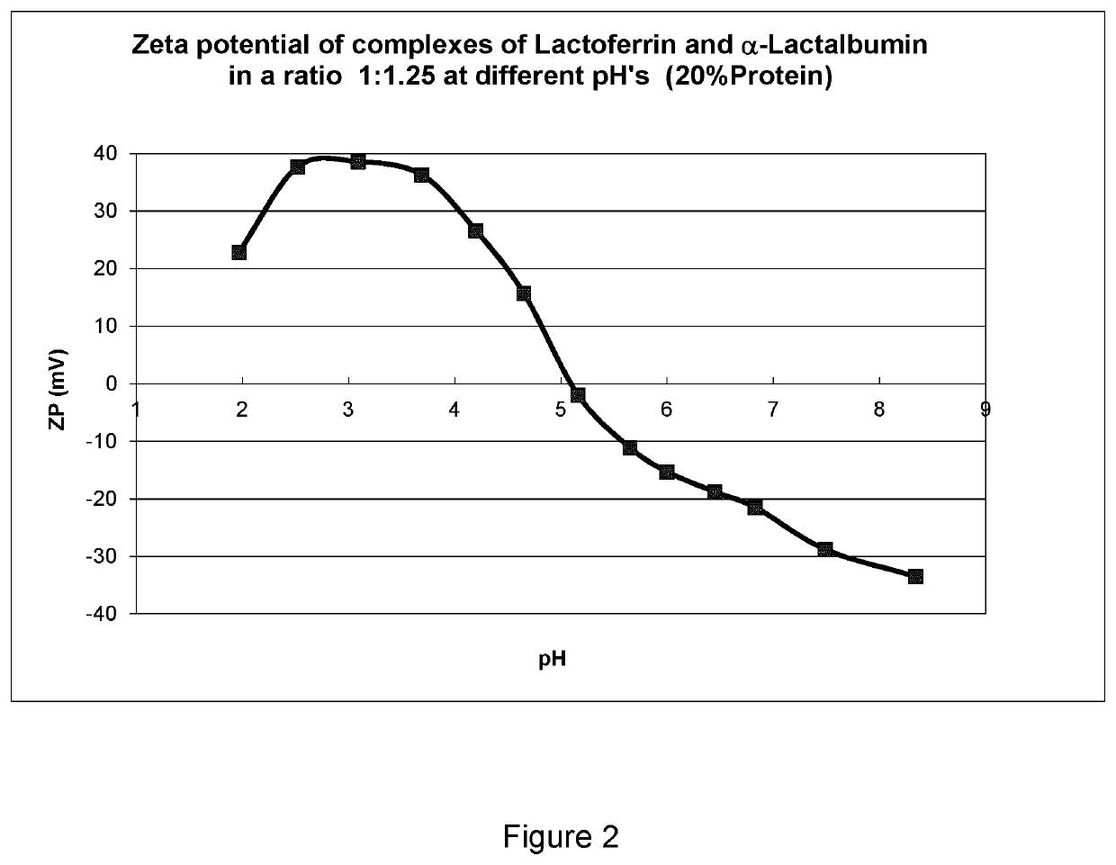 Nutritional composition for inducing a feeling of satiety, a better sleep and/or limiting nocturnal awaking in infants or young children