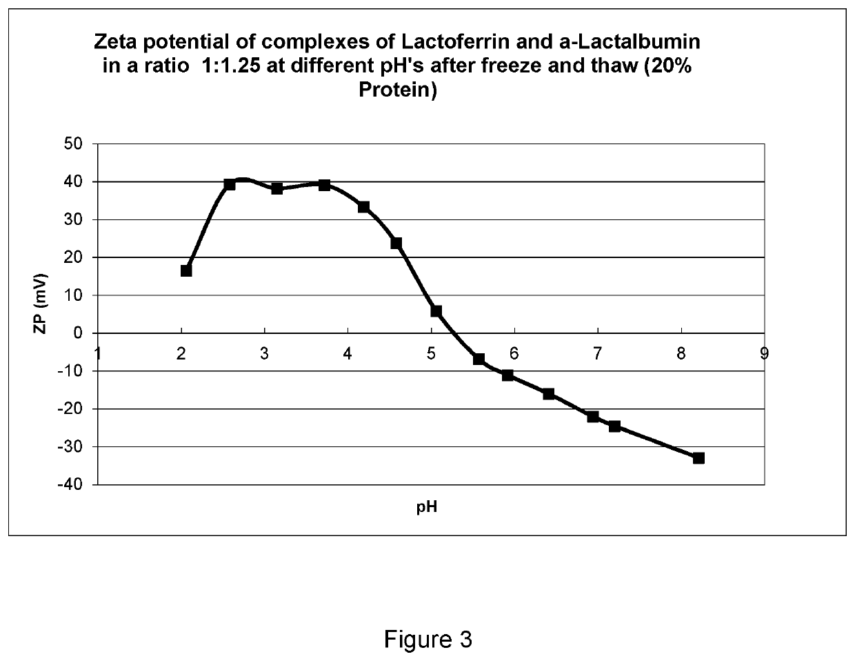 Nutritional composition for inducing a feeling of satiety, a better sleep and/or limiting nocturnal awaking in infants or young children