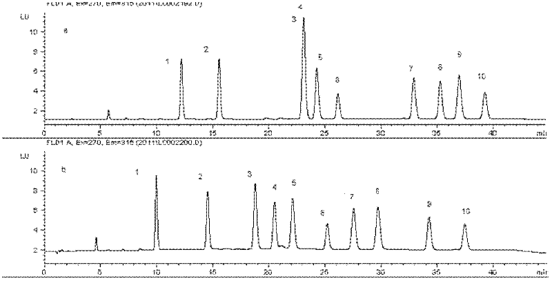 Method for simultaneously measuring 10 volatile phenol compounds in white spirit