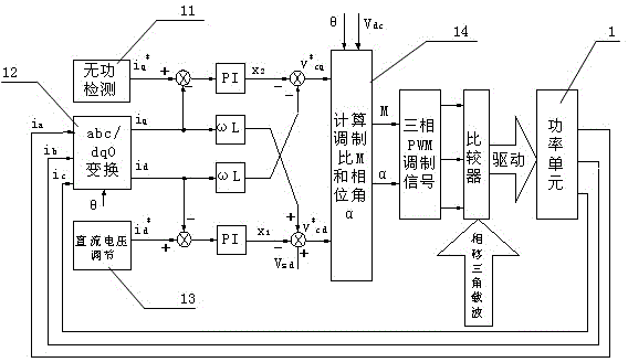 Railway power supply system comprehensive electric energy quality treatment device and method thereof