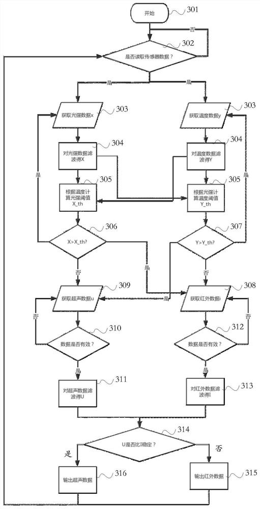 Distance measurement data acquisition method and device, storage medium and electronic device