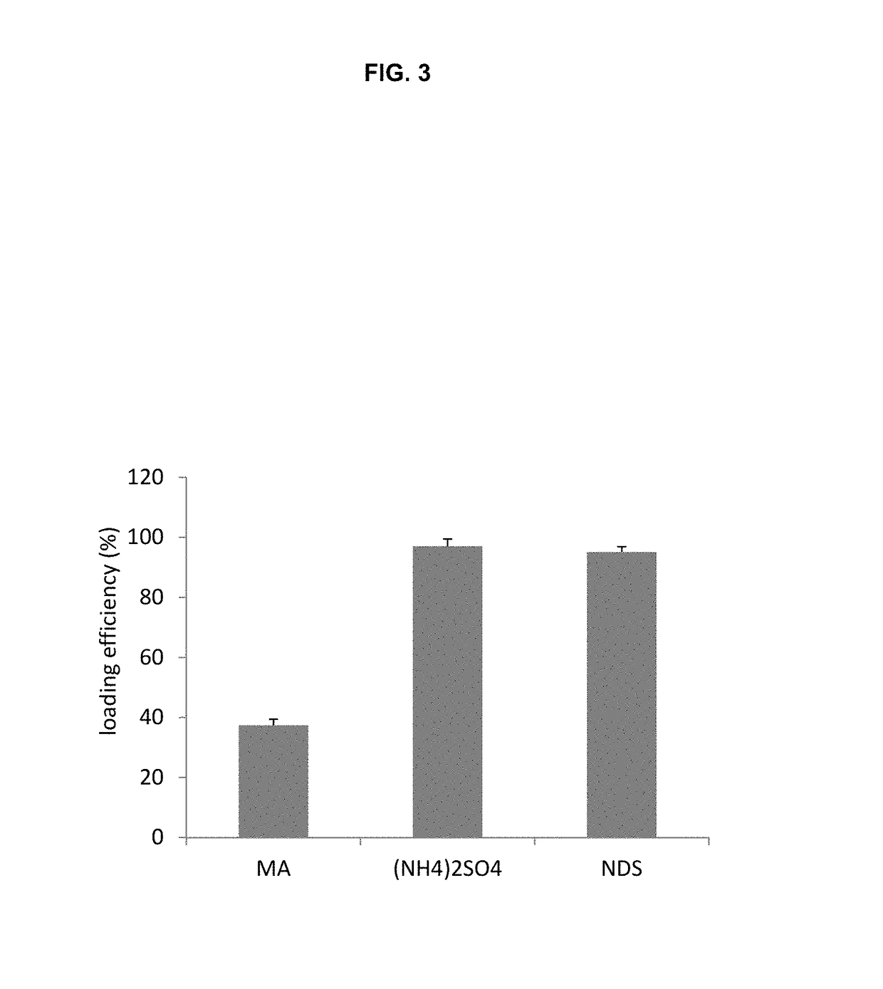 Remote loading of sparingly water-soluble drugs into liposomes