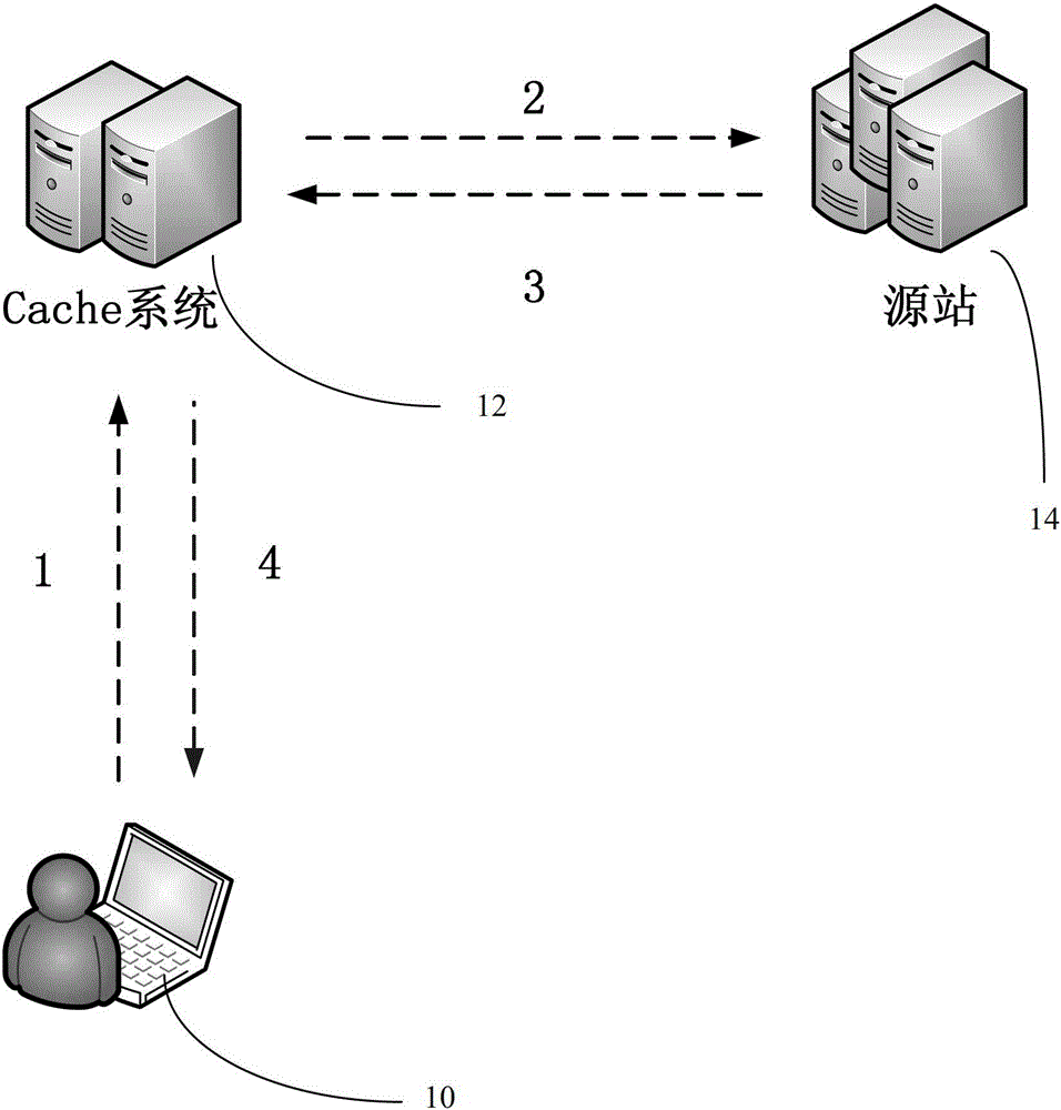 Web cache resource sharing system and method based on intelligent parent node