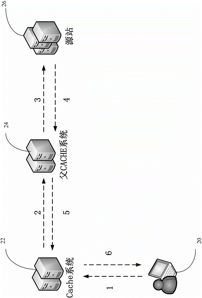 Web cache resource sharing system and method based on intelligent parent node