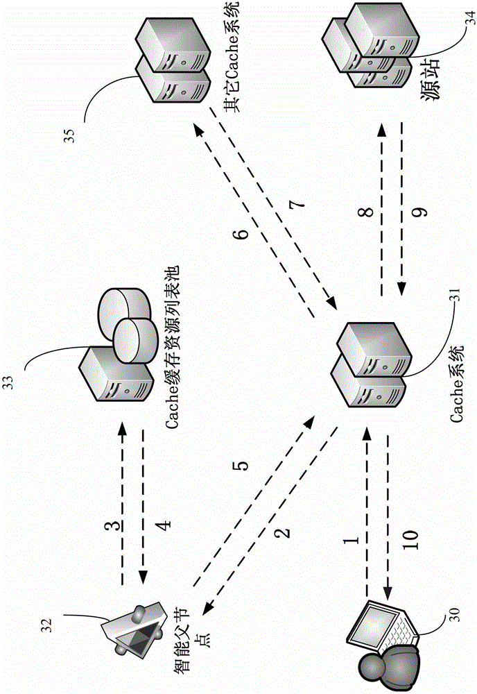 Web cache resource sharing system and method based on intelligent parent node