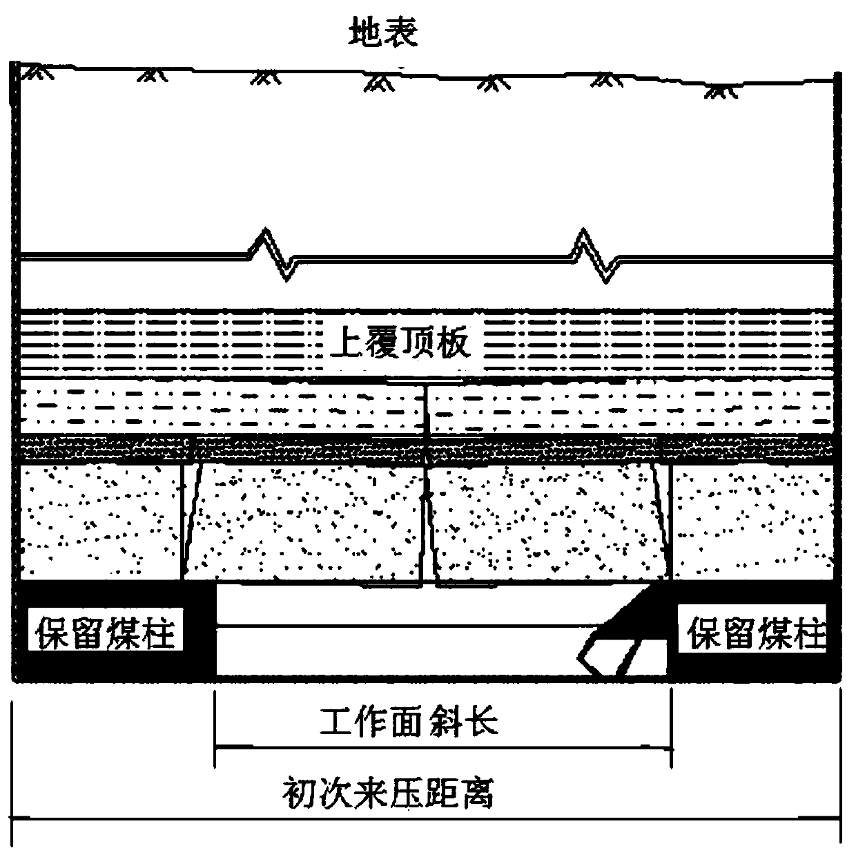 Strip fully-mechanized top coal caving high cut and fill mining method of thick coal seam under coal mine railway