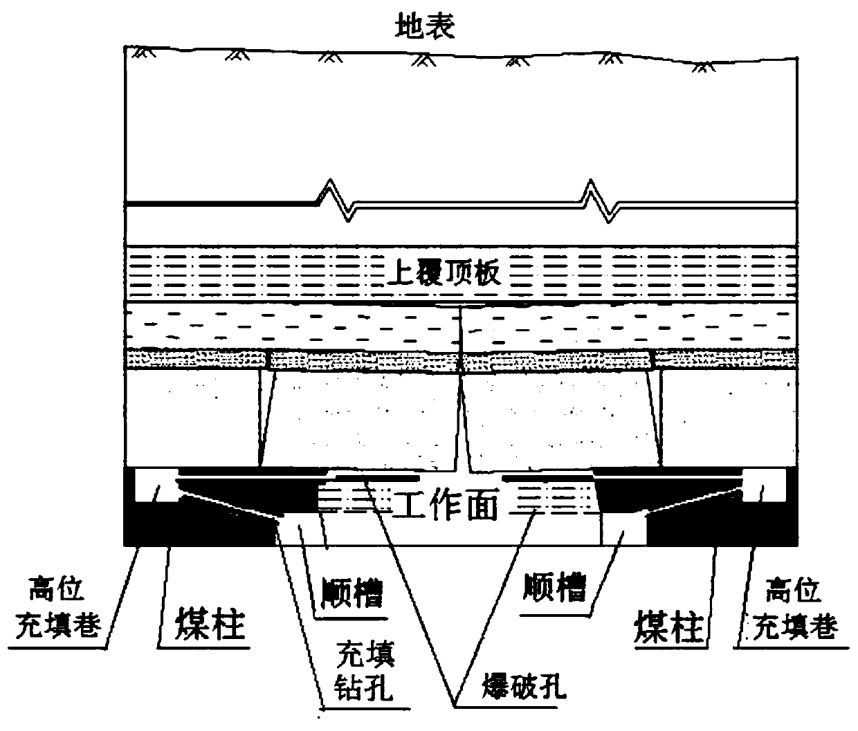 Strip fully-mechanized top coal caving high cut and fill mining method of thick coal seam under coal mine railway