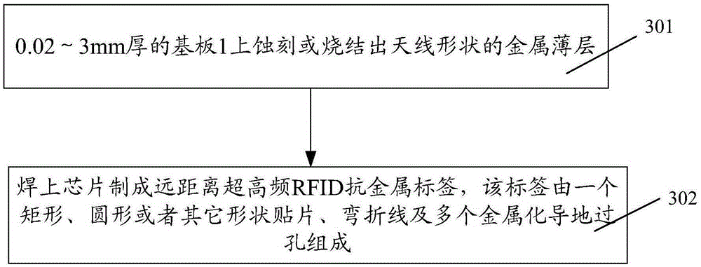 A long distance ultrahigh frequency RFID anti-metal label and a manufacturing method thereof