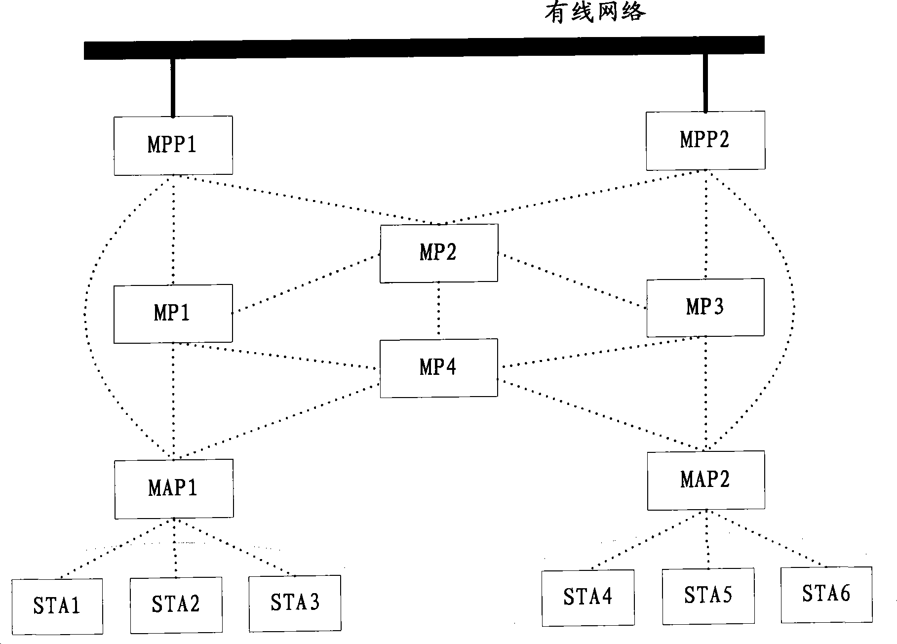 WAPI-based authentication method of wireless mesh network
