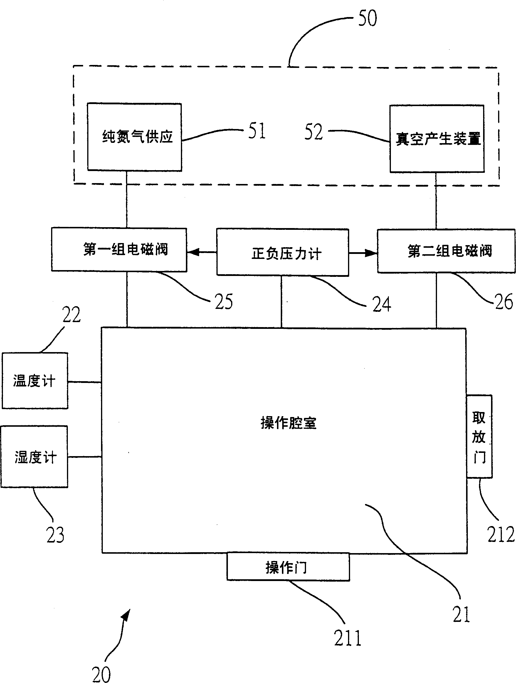 Process and apparatus for low oxygen and low moistness packing