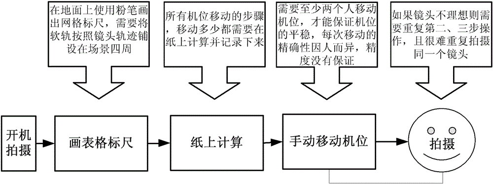 A three-dimensional stop-motion animation production system, method and control system