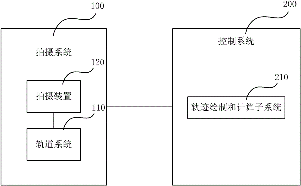 A three-dimensional stop-motion animation production system, method and control system