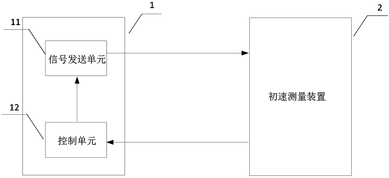 Portable detection apparatus for initial velocity measurer