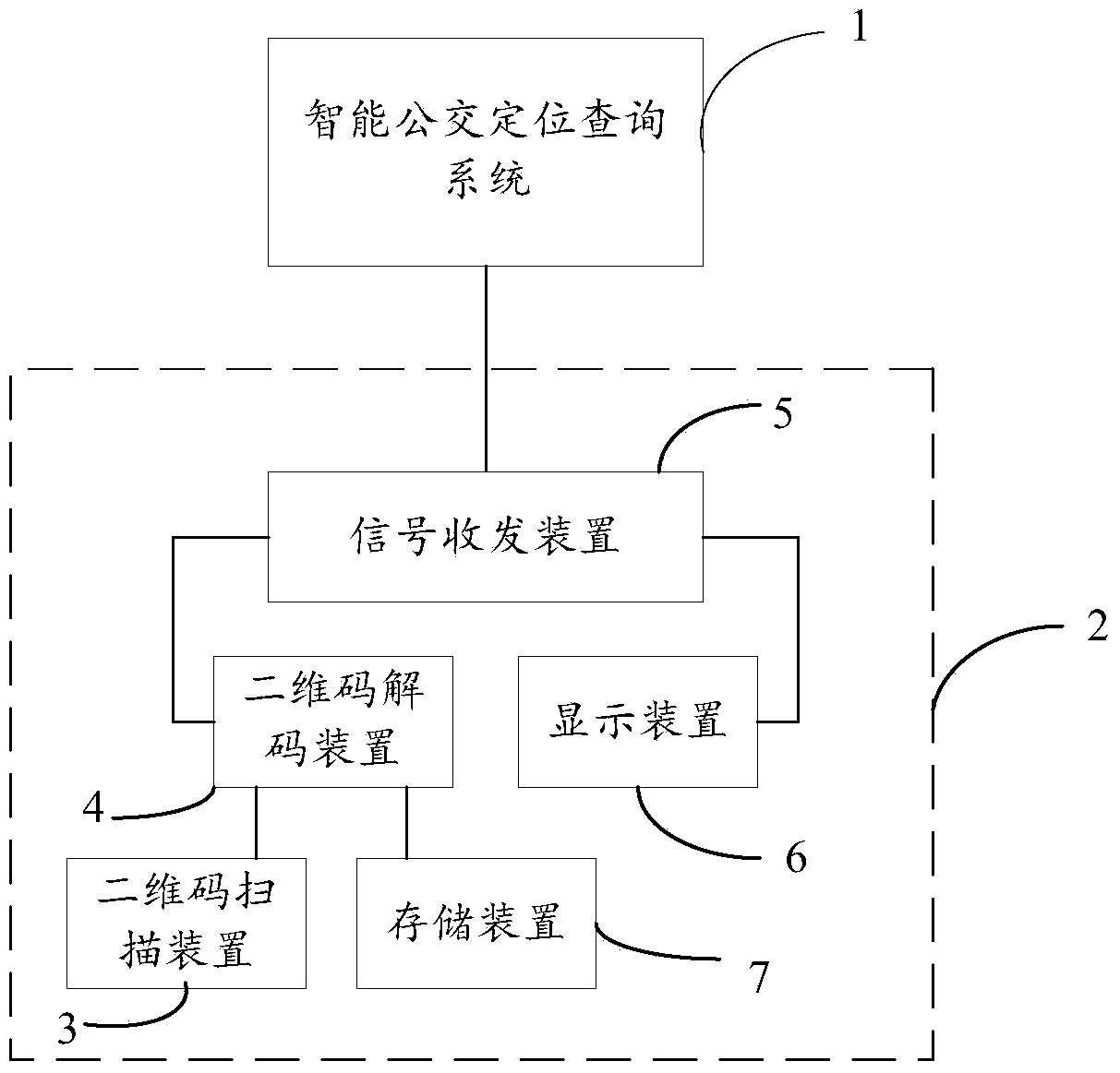 Bus station information query method and system based on two-dimension codes