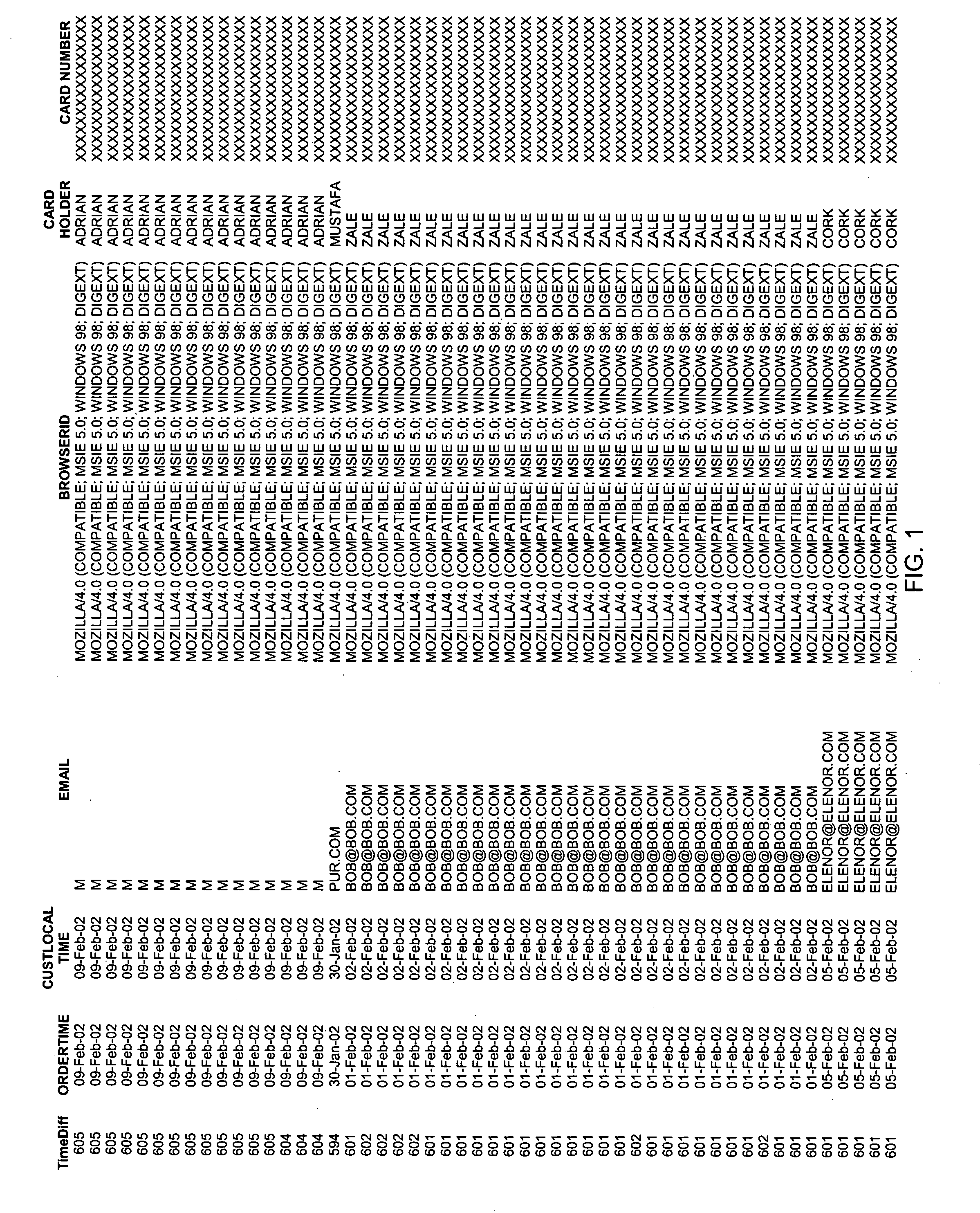 Method and system for identifying users and detecting fraud by use of the internet
