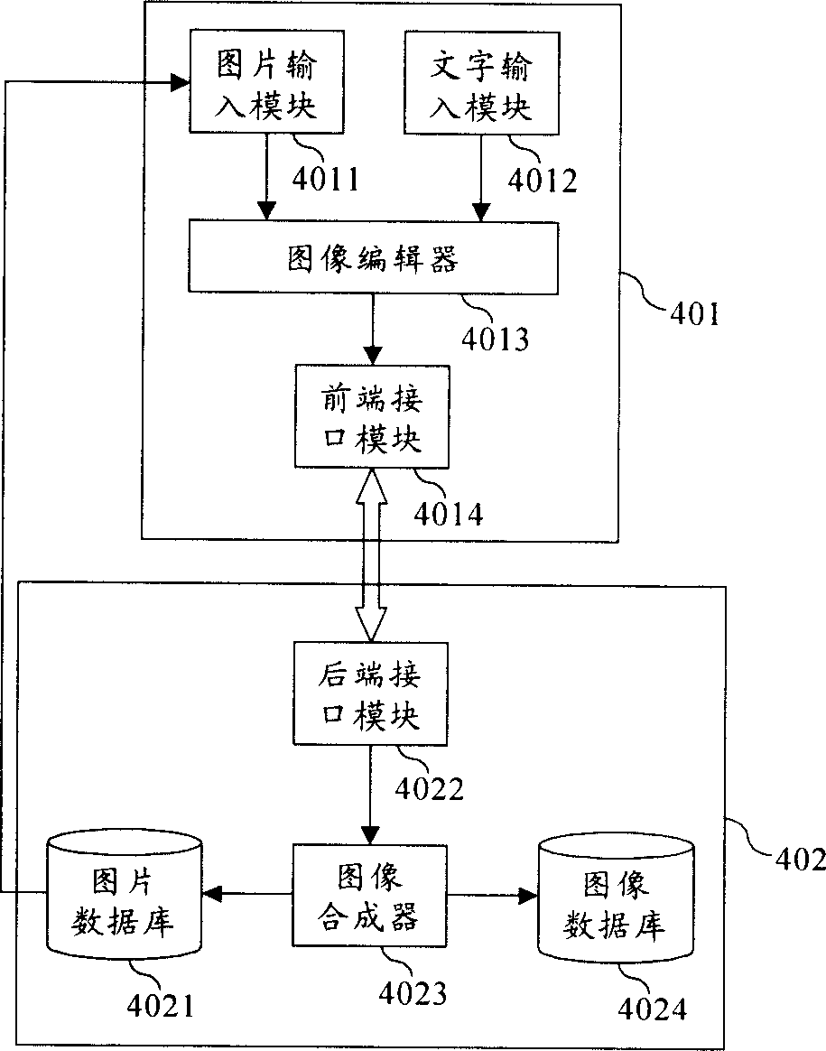Image synthesis processing system and method therefor