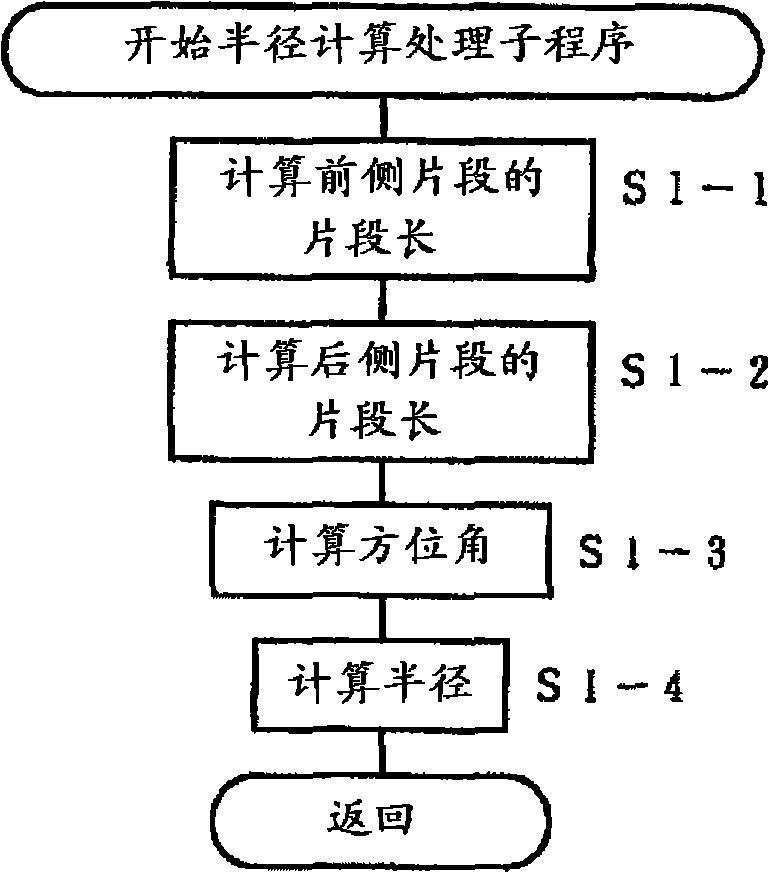 Road shape estimating device, road shape estimating method and program