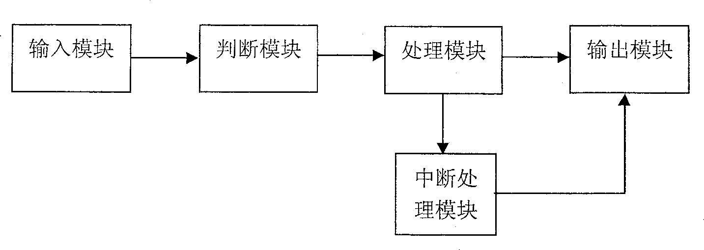 Conversion device and method for hetero-serial data to standard asynchronous communication wave shape