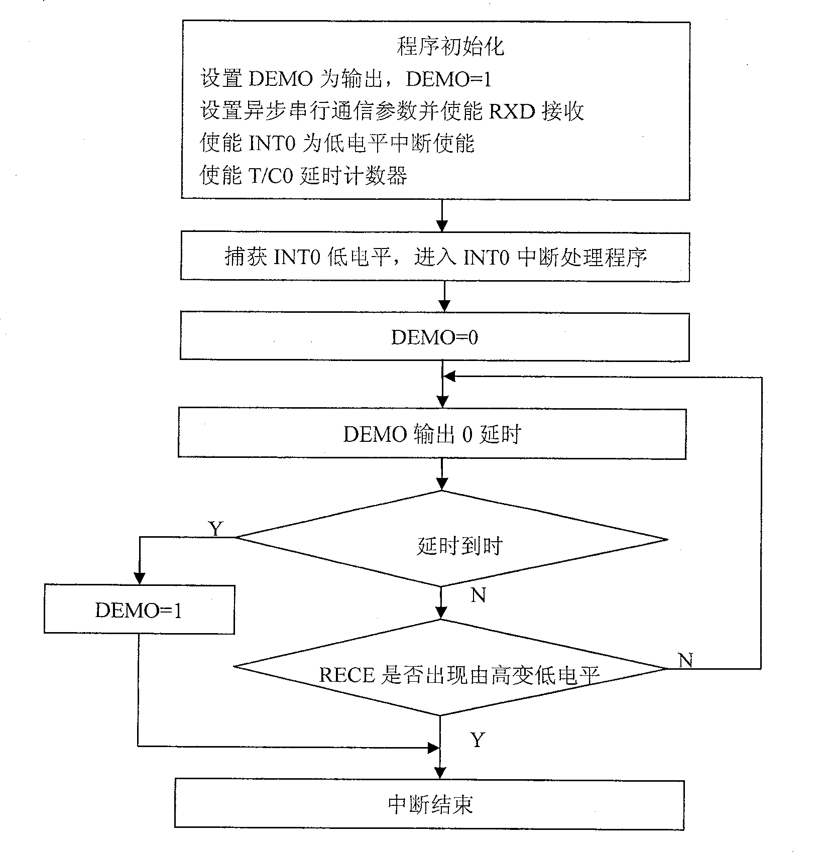 Conversion device and method for hetero-serial data to standard asynchronous communication wave shape