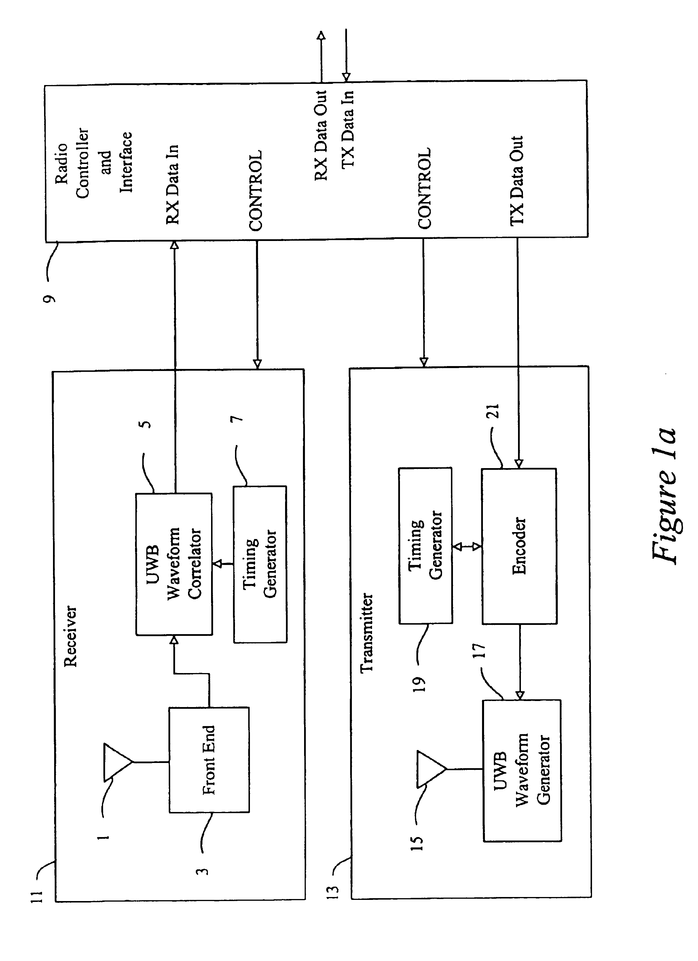 Ultra wideband communication system, method, and device with low noise reception