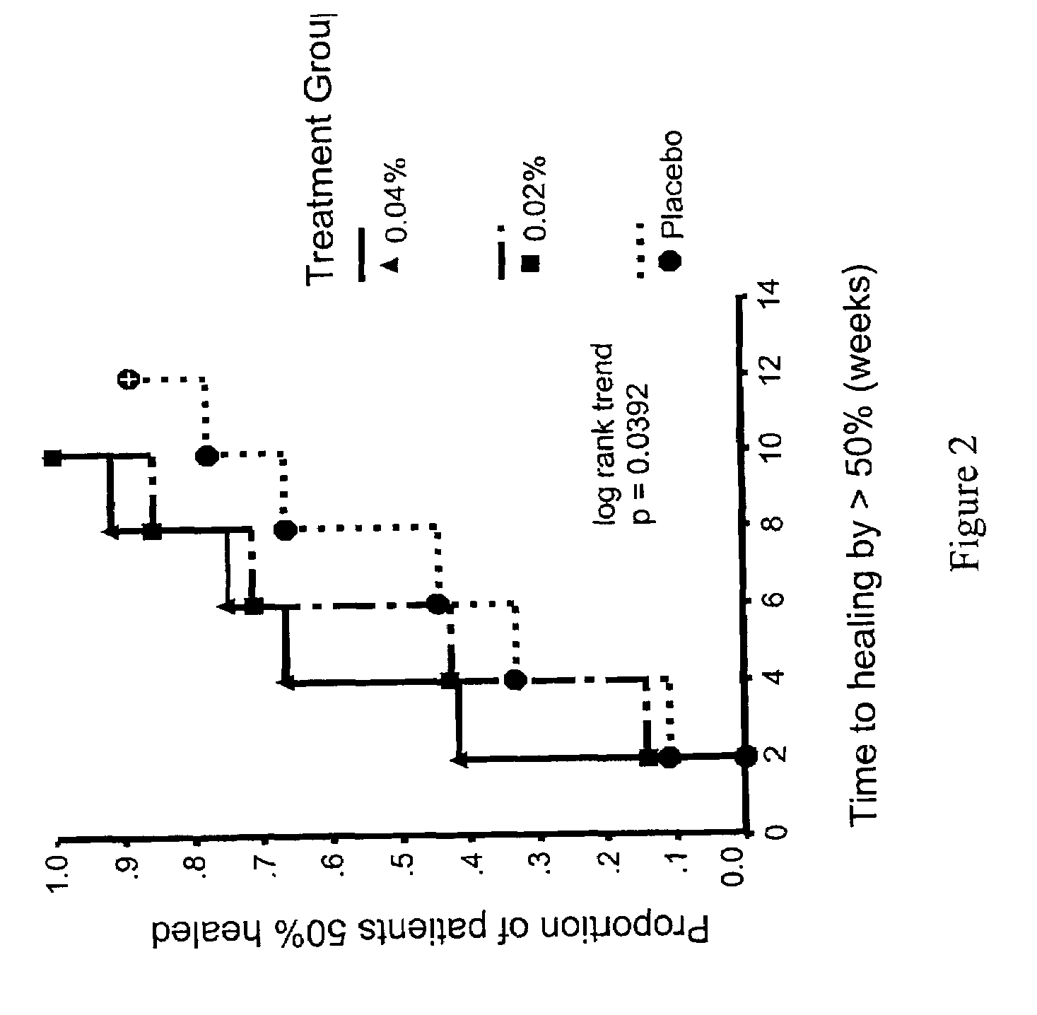 Method and composition for treating skin wounds with epidermal growth factor