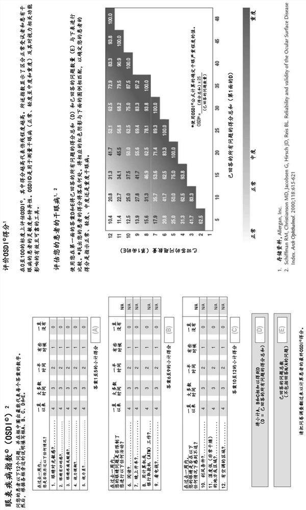 Combinations of positive allosteric modulators and nicotinic acetylcholine receptor agonists for treating ocular conditions