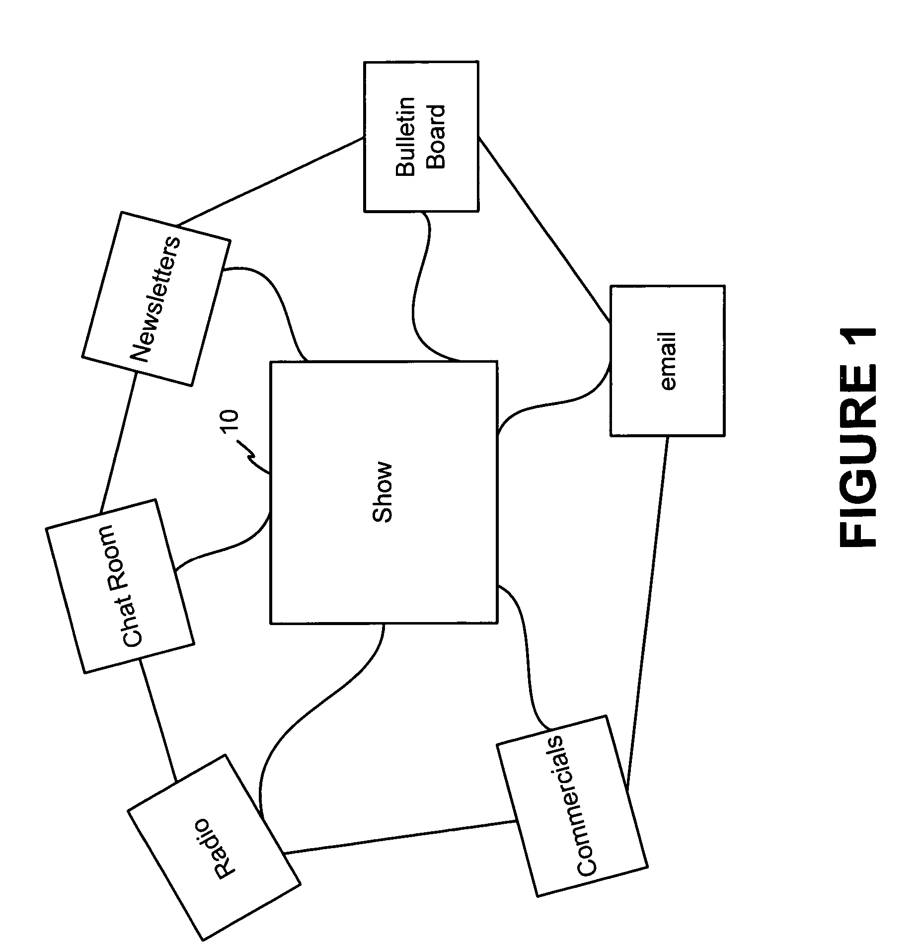 System and method for incorporation of products and services into reality television
