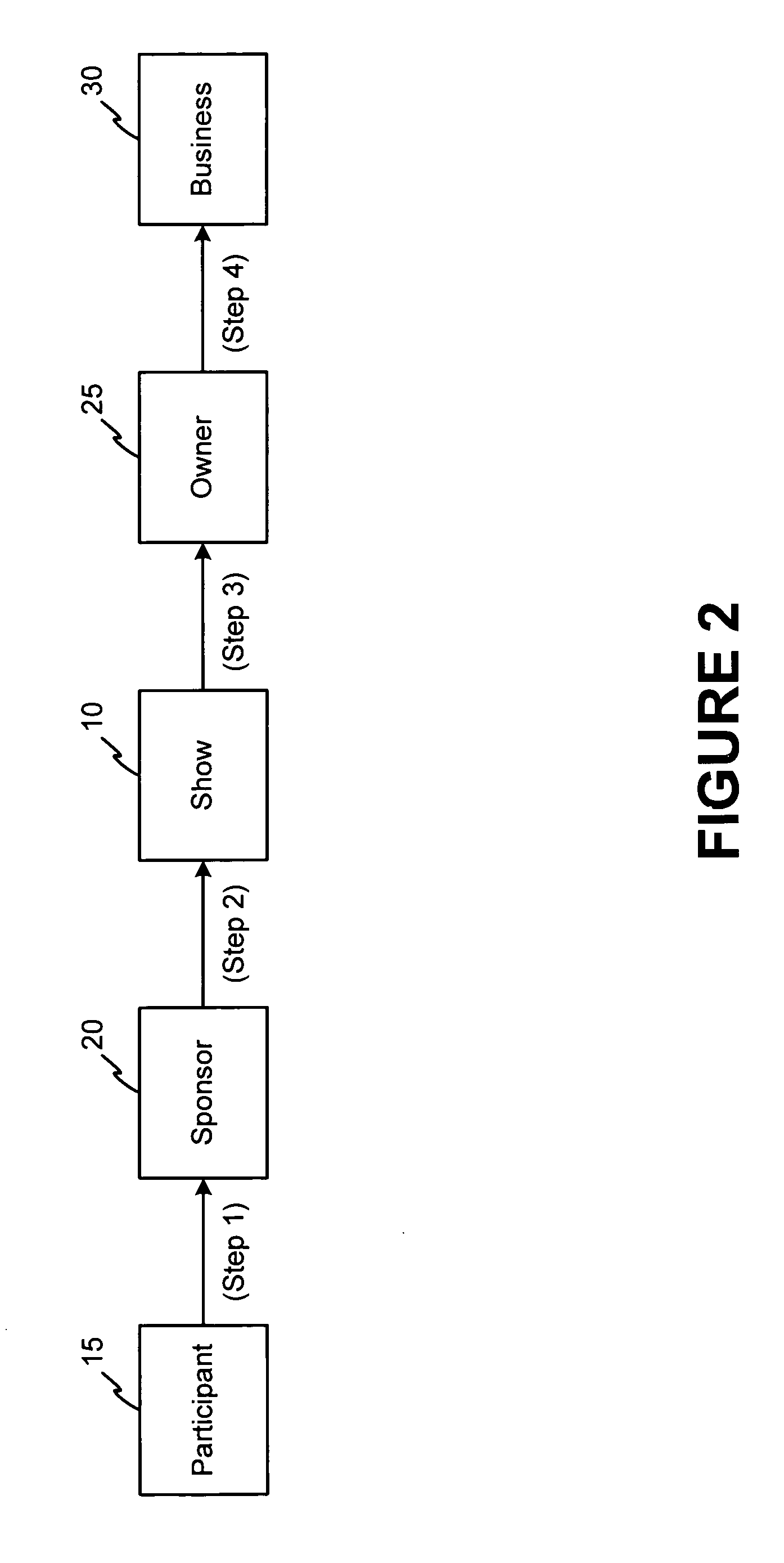 System and method for incorporation of products and services into reality television