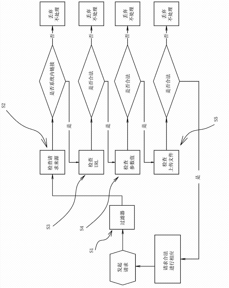 Intelligentized multilayer filtering safety device and method
