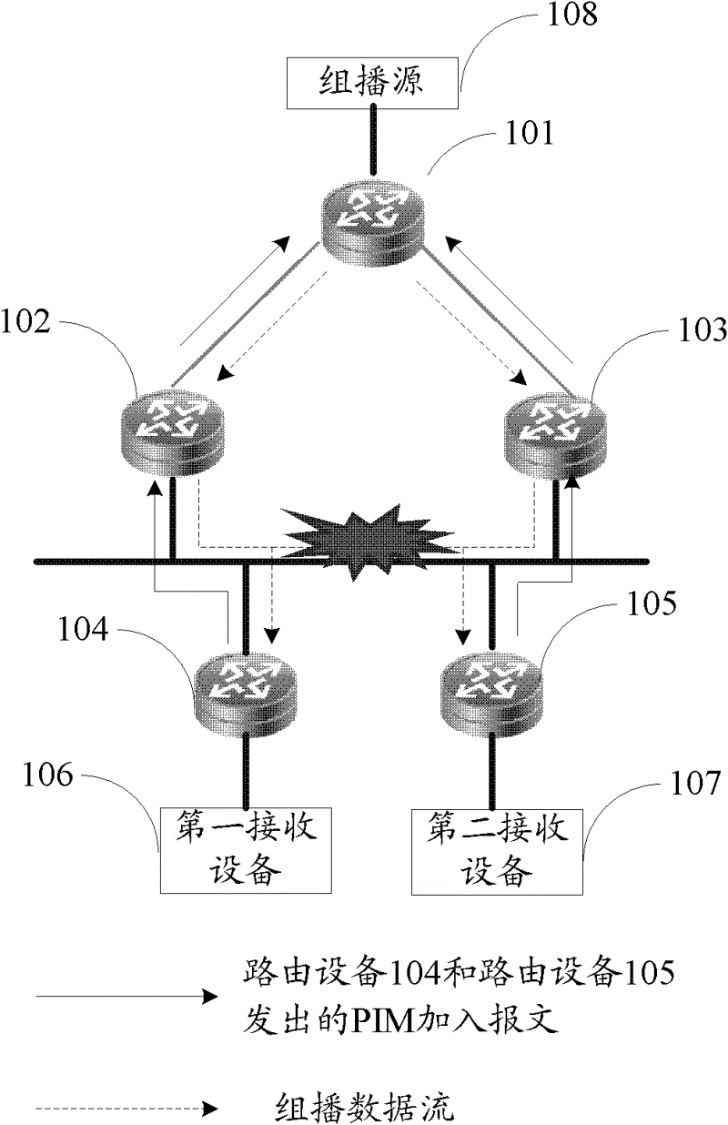 Multicast control method, routing equipment and multicast system