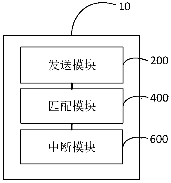 Method and device for preventing application system switching based on mobile payment equipment