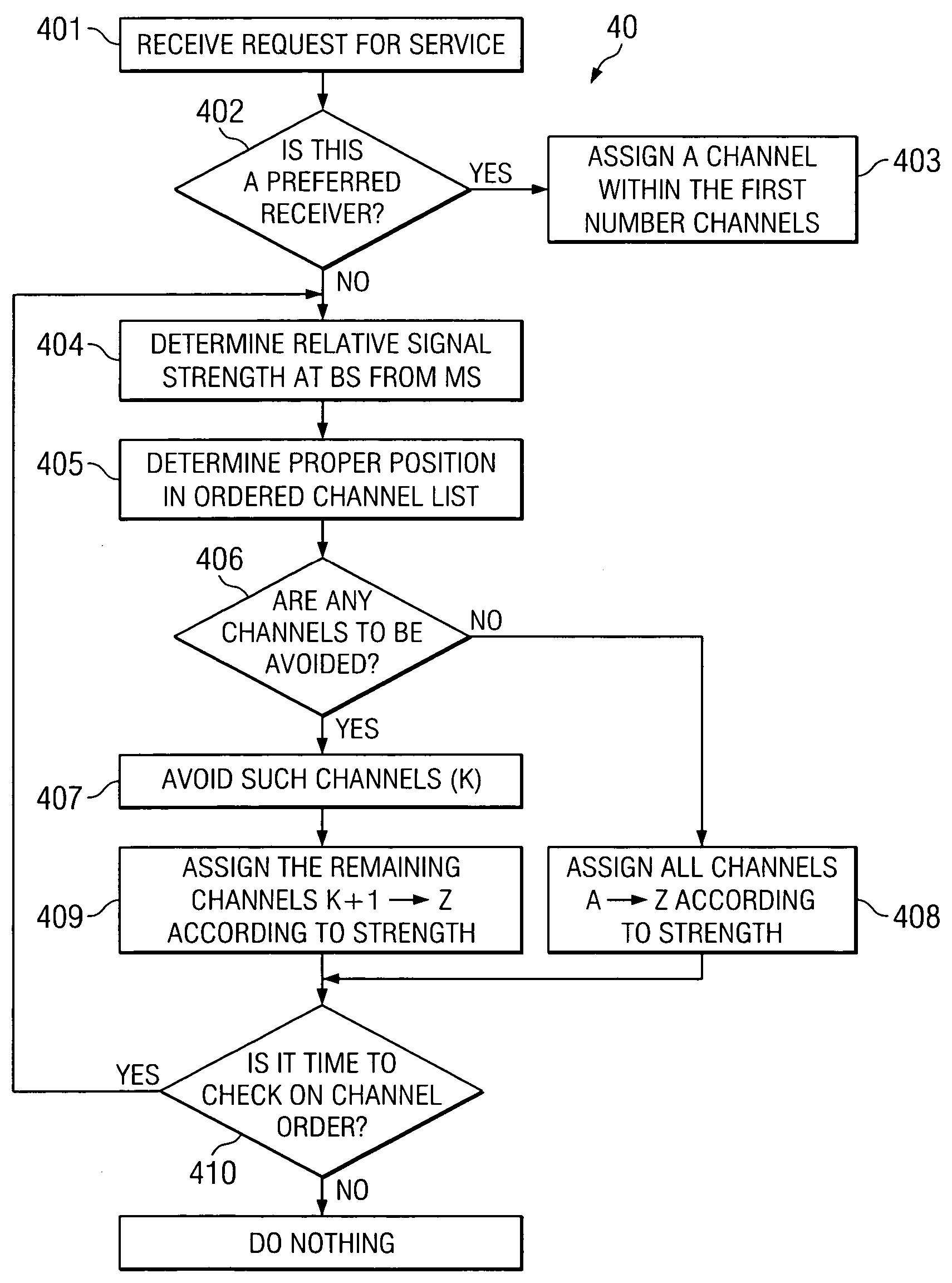 Systems and methods for making channel assignments to reduce interference and increase capacity of wireless networks