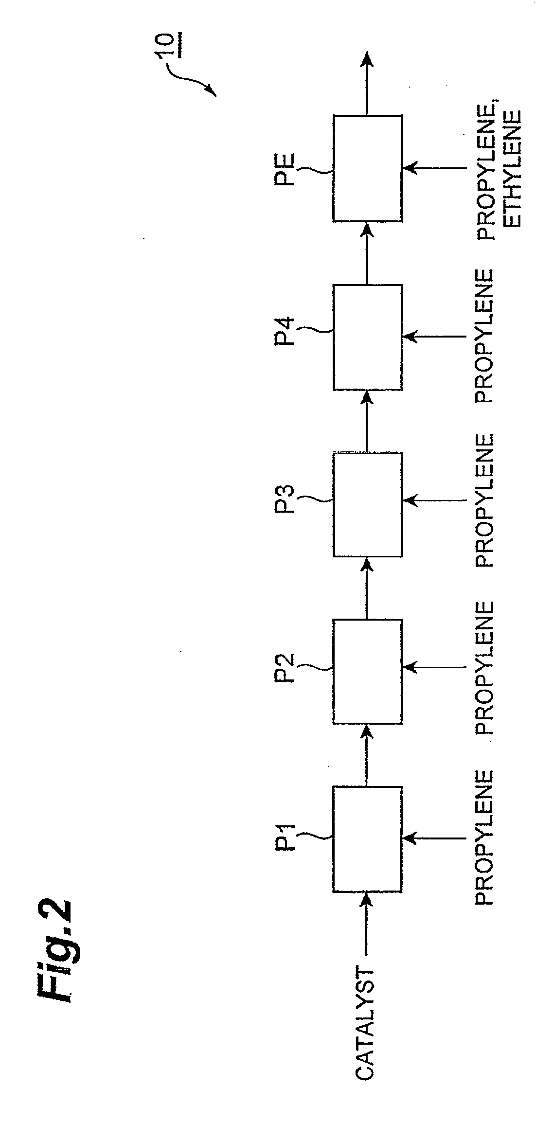 Propylene-based block copolymer particles