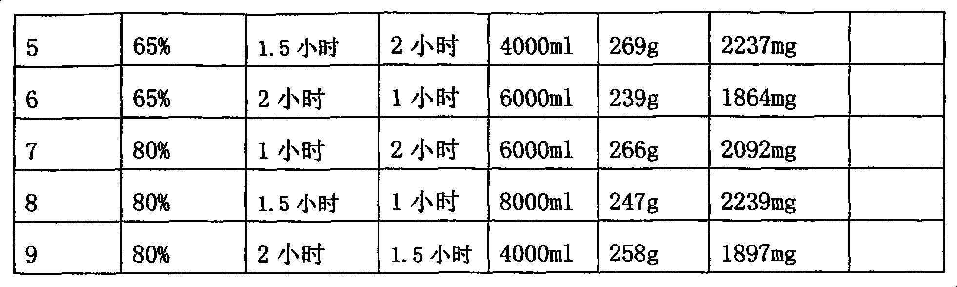 Preparation method of particles in formula of salvia miltiorrhiza bunge and quality detection method thereof