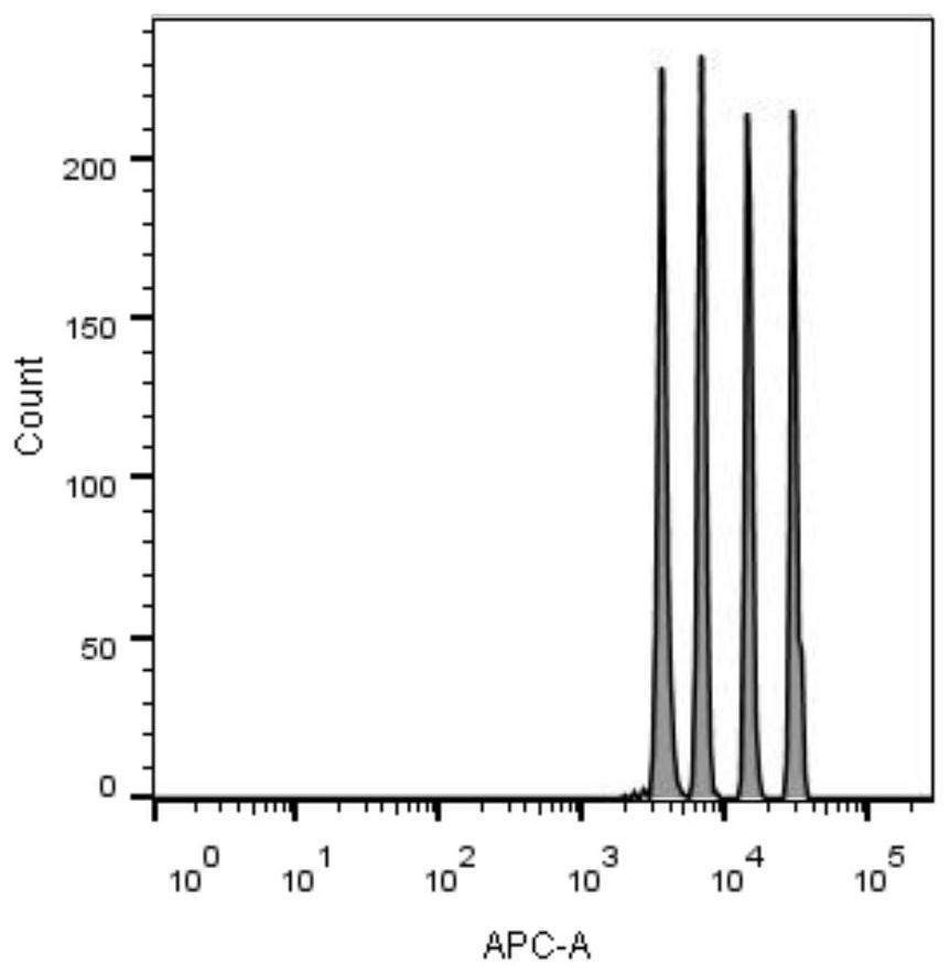 A coded microsphere containing cyanine compounds and its preparation method and application