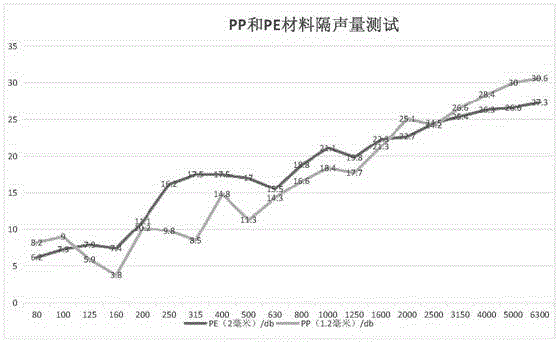 Energy-saving eco-friendly novel automobile and motorcycle internal decorating material and manufacturing method thereof