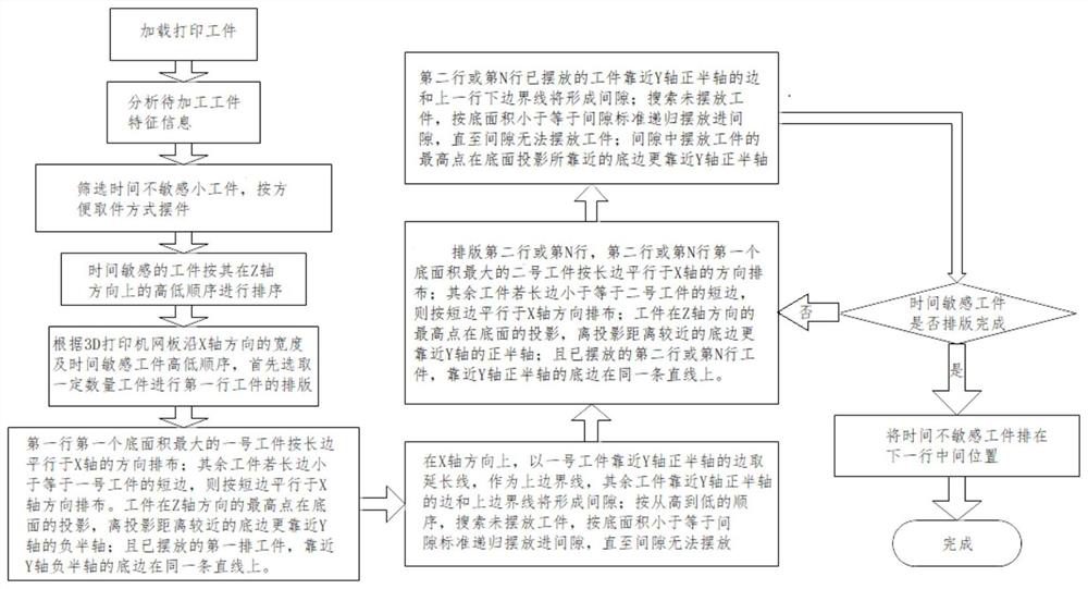 Workpiece typesetting method for three-dimensional photocuring 3D printing