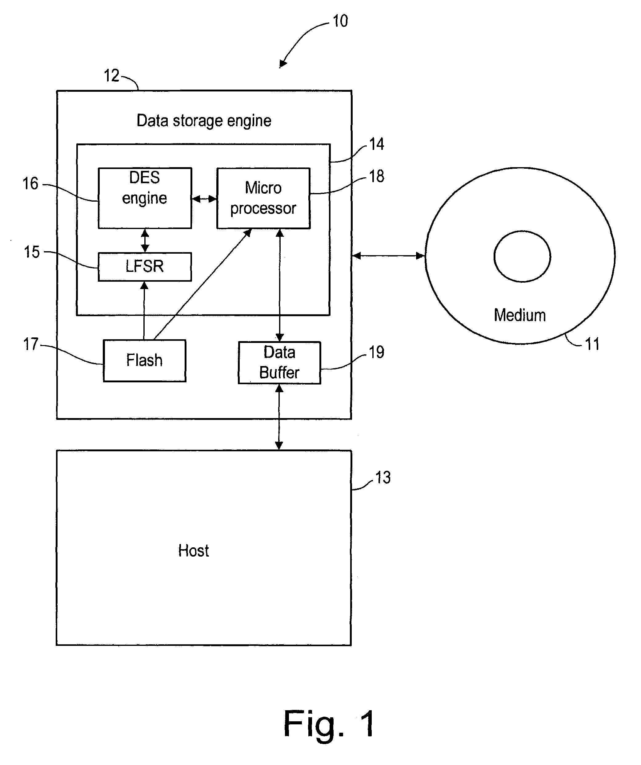Method of encrypting and decrypting data stored on a storage device using an embedded encryption/decryption means