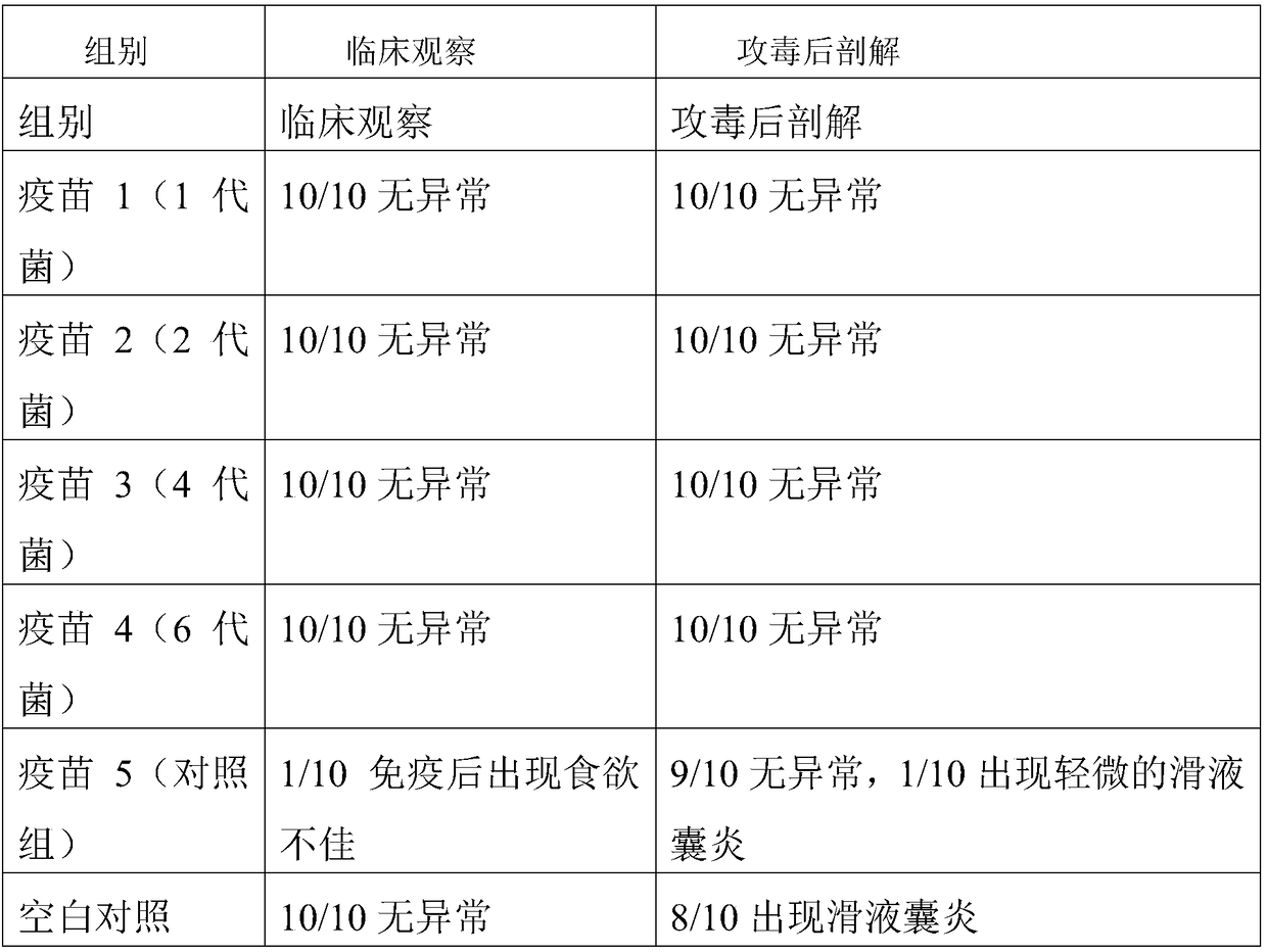 Avian mycoplasma culture medium, preparation method of avian mycoplasma solution and applications of avian mycoplasma culture medium and avian mycoplasma solution