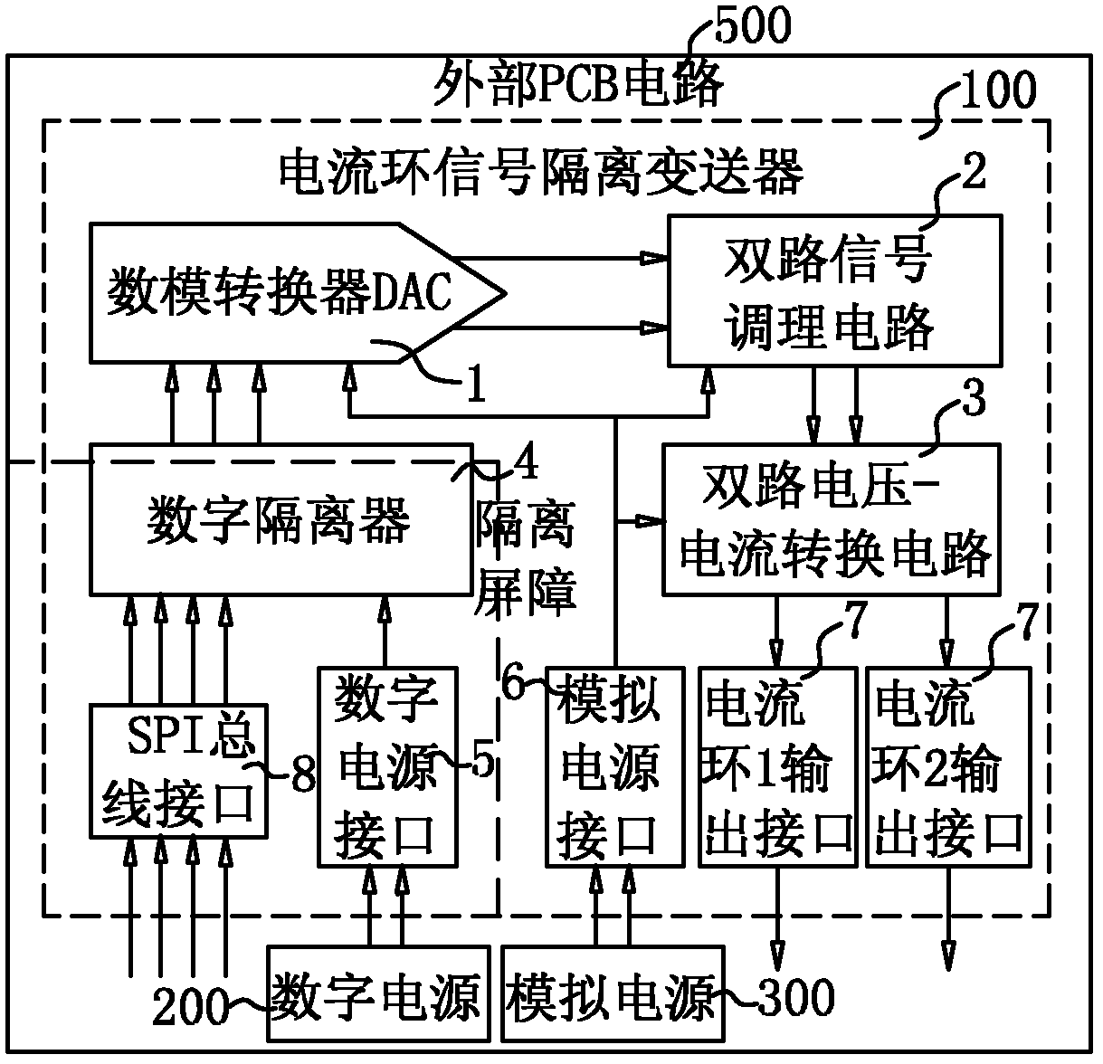 Current loop isolation, transmission and integration module and multi-channel current transmitting system thereof