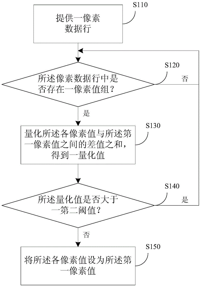 Display data compression method and display data processing system
