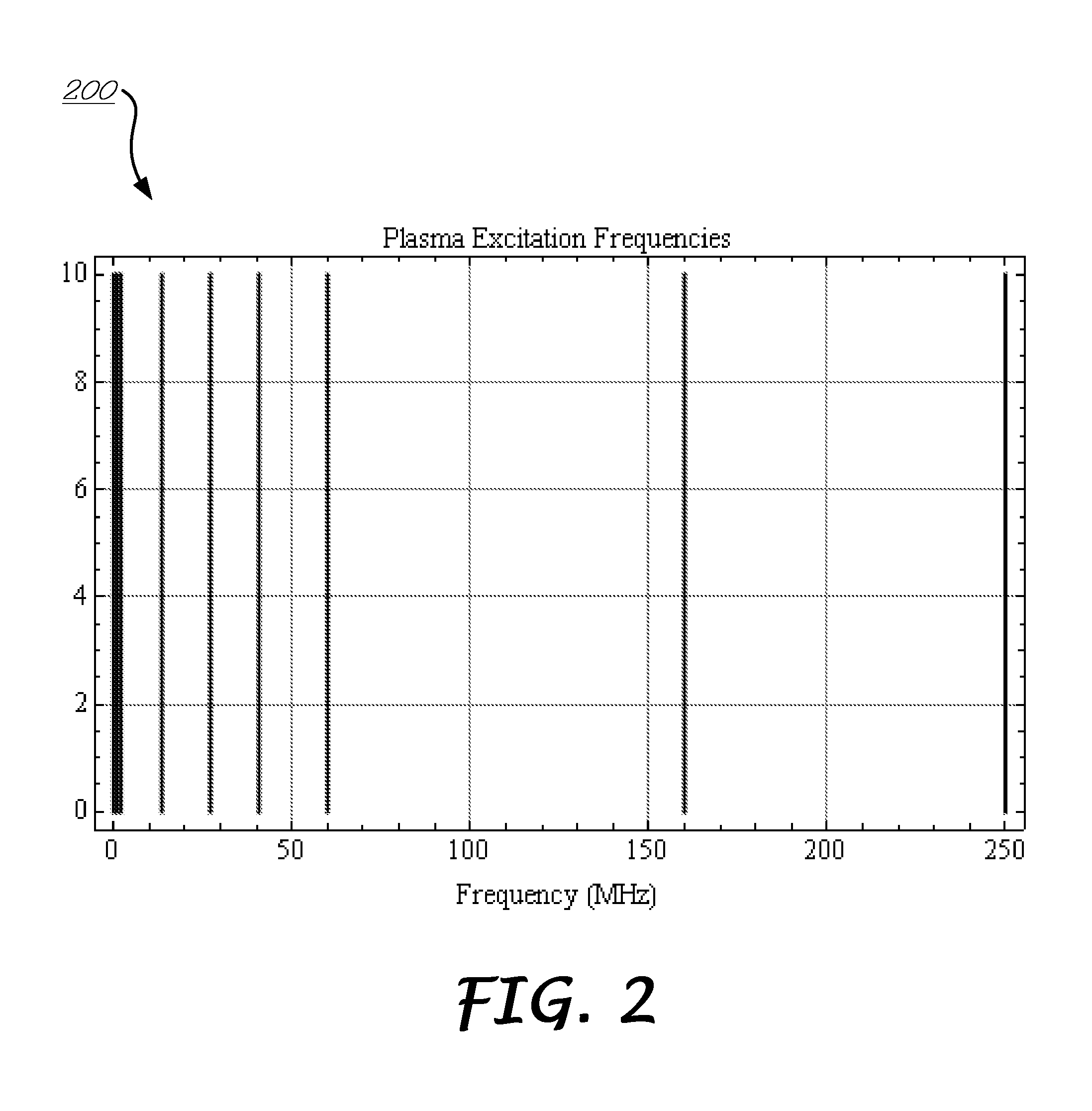 Method and Apparatus for Measuring Process Parameters of a Plasma Etch Process