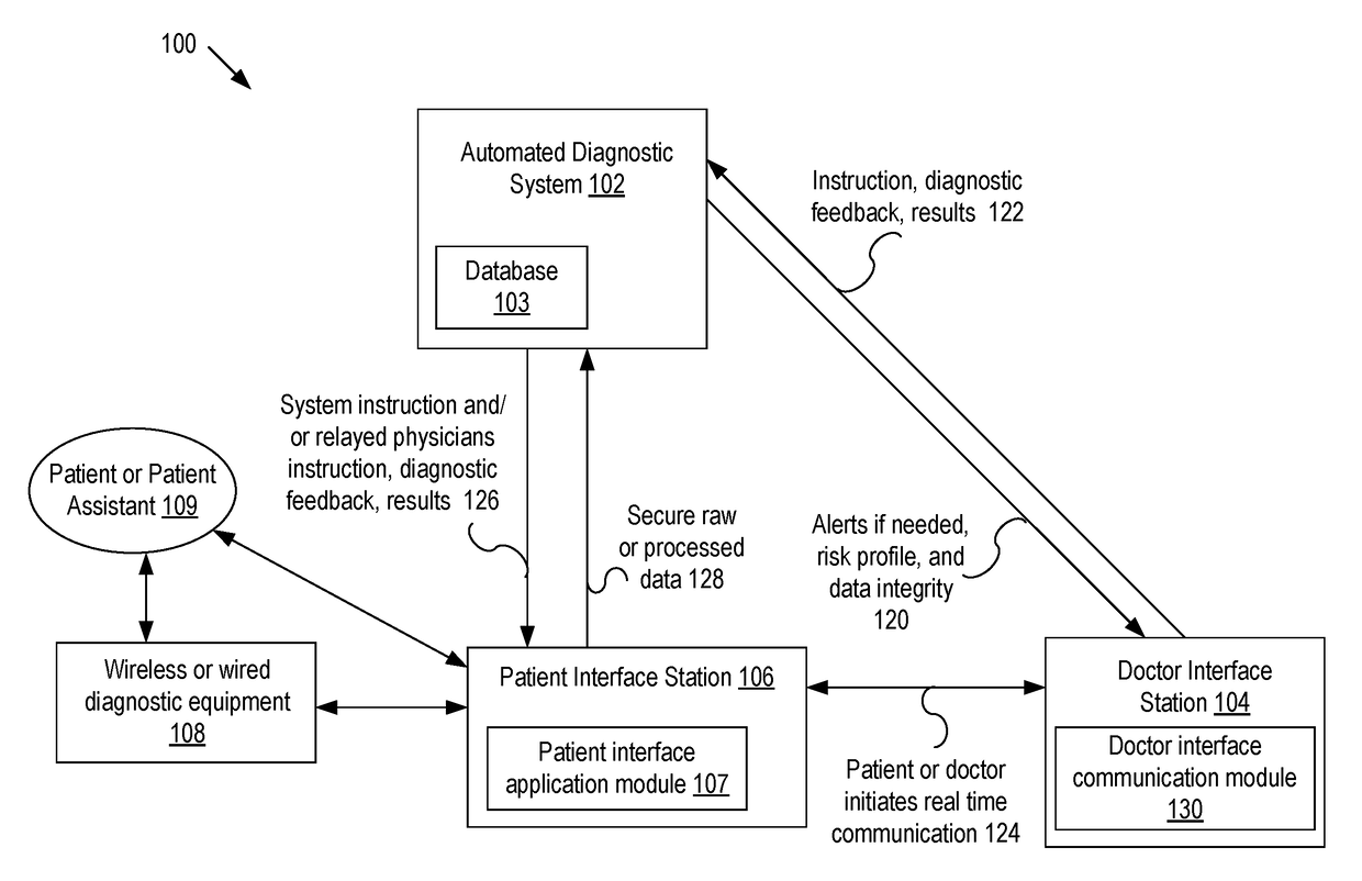 Systems and methods for automated medical diagnostics