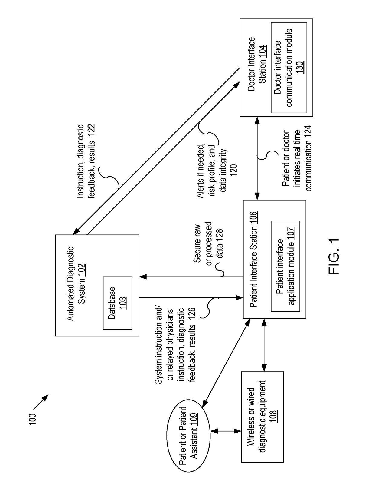 Systems and methods for automated medical diagnostics