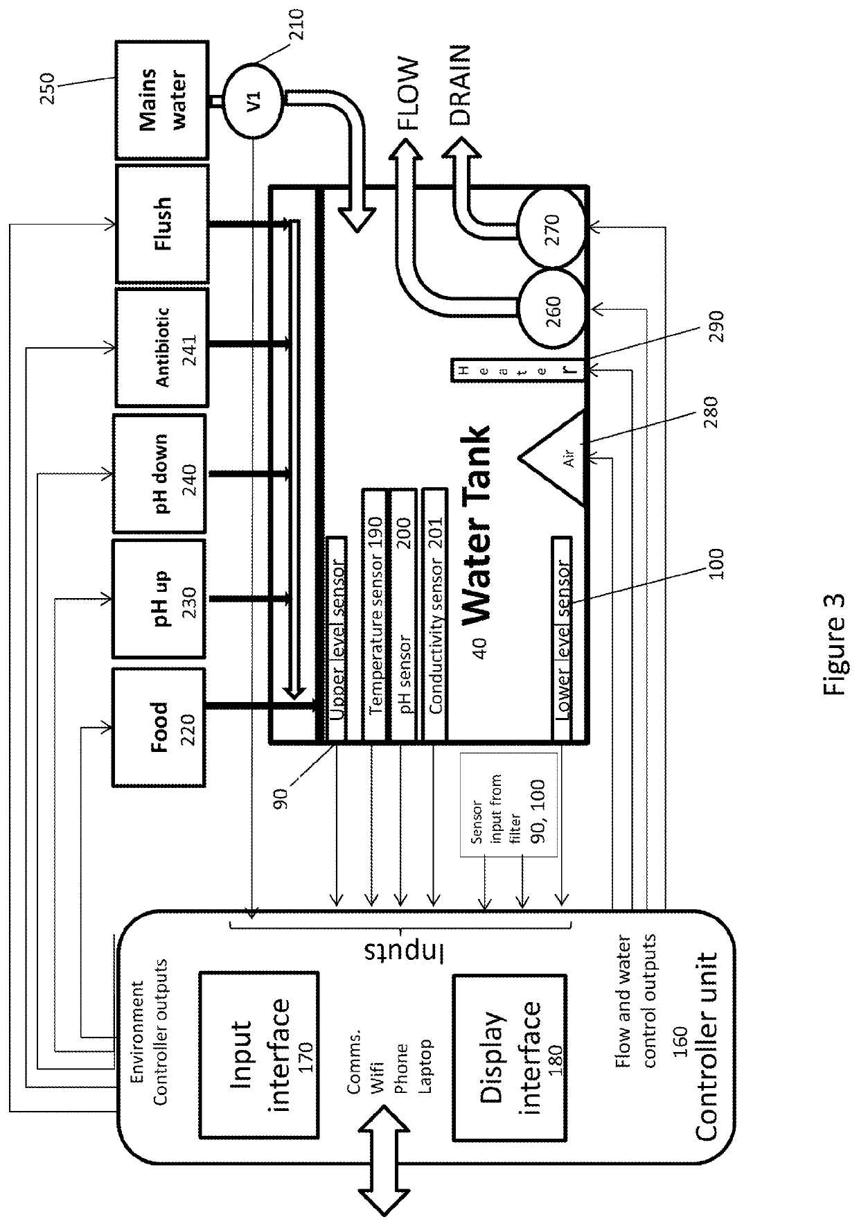 Aquaculture system and method