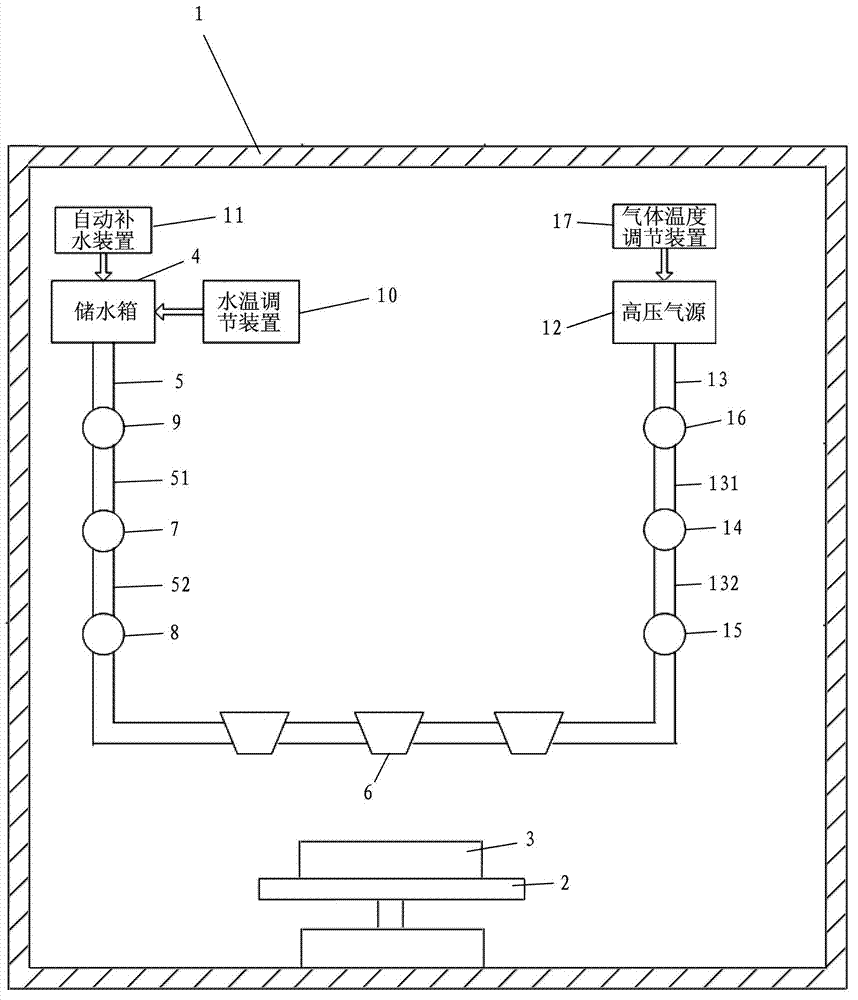 Gas flow regulating device for icing-freezing rain test system