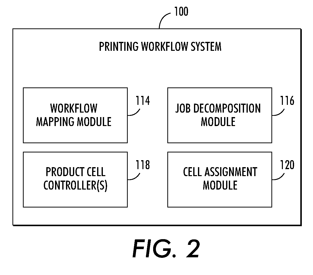 System and methods for dynamic scheduling in cellular manufacturing with batch-splitting